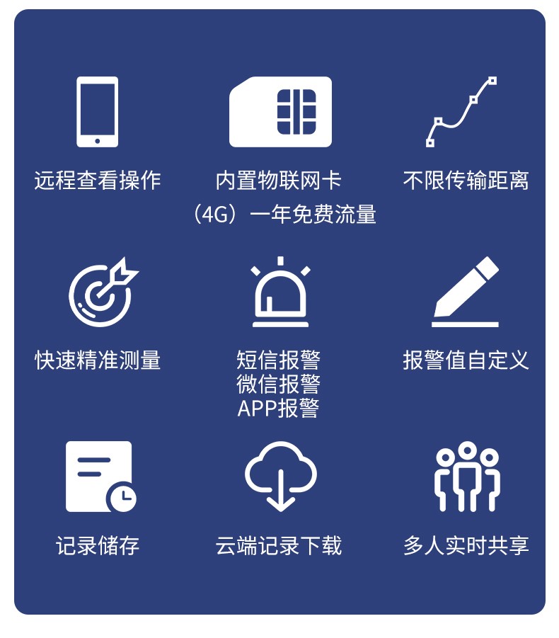 無線溫濕度計-GSM501(圖12)