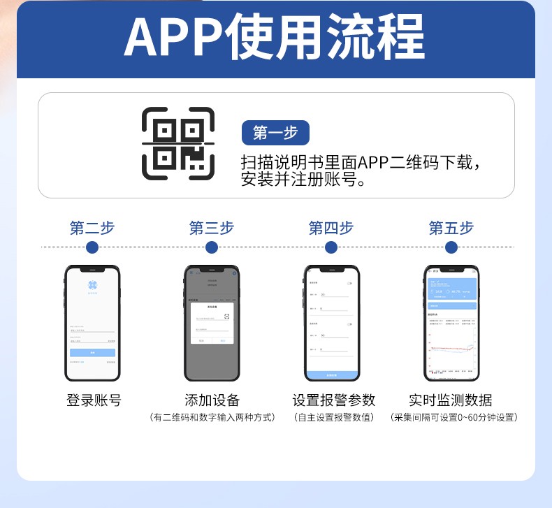 無線溫濕度計-GSM501(圖8)