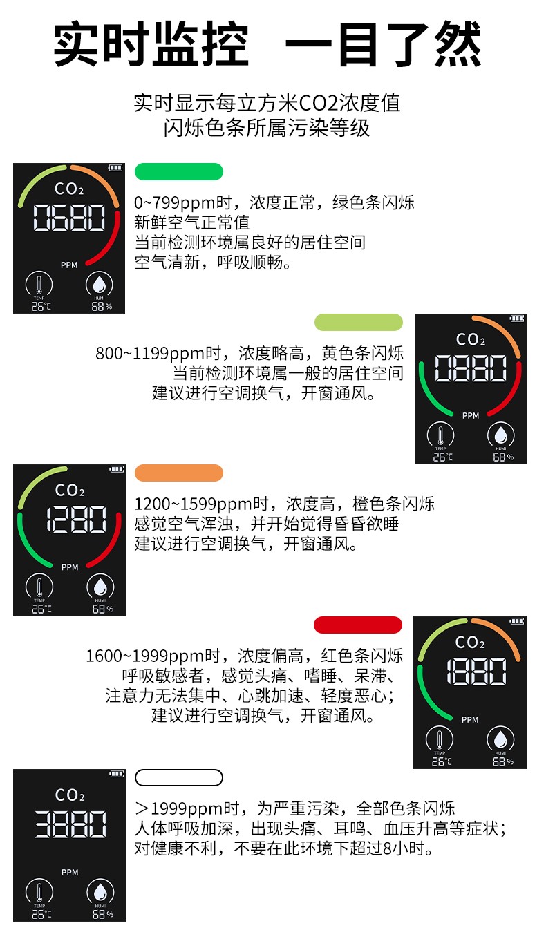 新款二氧化碳檢測儀(圖6)