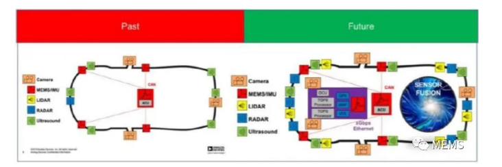 《傳感器技術(shù)和市場(chǎng)趨勢(shì)-2020版》(圖6)