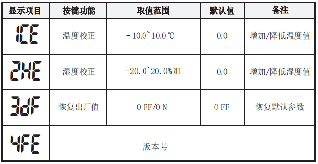 LX952設置教程(圖2) LX952設置教程(圖2)